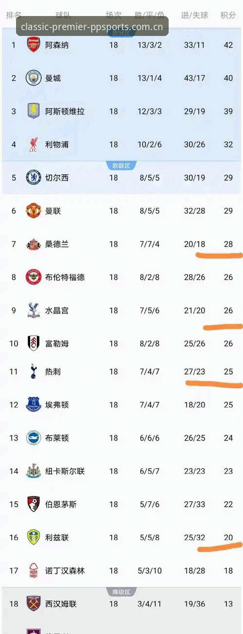 英超赛季数据完整回溯：经典赛季集中安卓APP下载最新动态，数据控亲测效率提升57%
